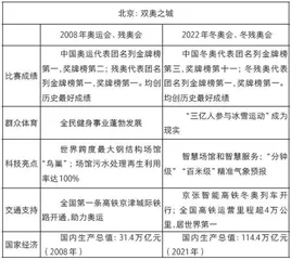 2022年高考作文全国乙卷“跨越，再跨越”素材还原