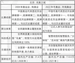 阅卷手记——2022年高考作文全国乙卷