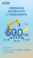 我国制造业企业首次突破600万家 ，三个积极趋势值得关注