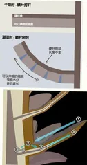 预测天气，还是松塔比较擅长