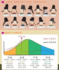 唐诗大数据