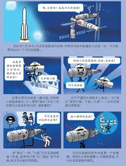 认识问天实验舱