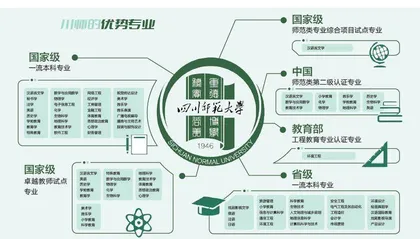 四川师范大学：嘿，小狮子们！