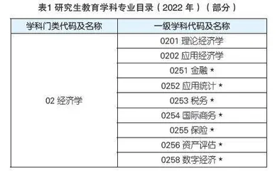 如何参考学科排名或者学科评估结果？