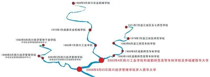 西华大学：被校名耽误的学霸