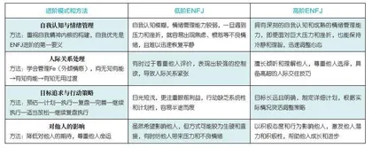 ENFJ：用情感和智慧照亮世界