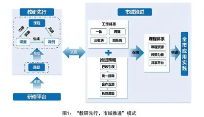 教研先行，市域推进