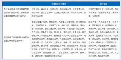 准备好成为数字文明的架构师了吗？