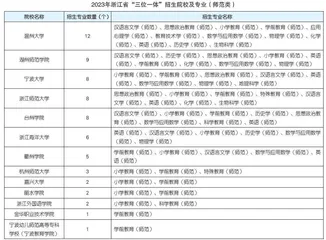 “师范热”降温，教育类毕业生的未来路在何方