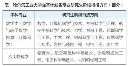 强基计划：低分上名校，读冷门专业？