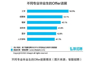 滤镜碎一地的高校行政岗，你怎么看？