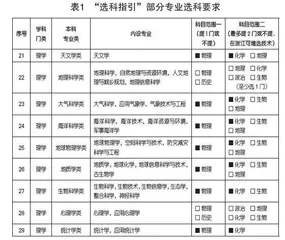 2024年警校录取“冰火两重天”原因探析