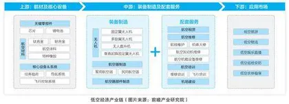 低空经济：“新机遇”里的未来经济发展新引擎