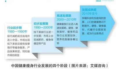 春节过后，你要开始健康瘦身了吗？