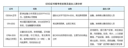 ESG强制披露“倒计时”，“绿色大考”如何应对？