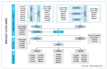 “千帆星座”连续发射成功，商业卫星产业“星途”璀璨