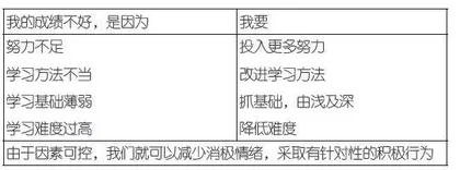 精神内耗影响学习怎么办？试试这三招