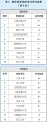 那些年，“消失”的医科大学