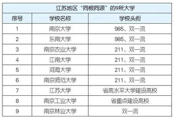 这些高校，都是120岁！