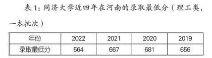 大学，一个可以计量的目标