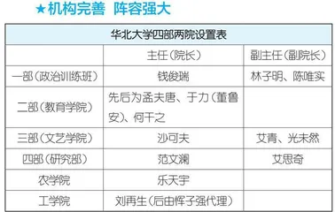 你知道有一所大学叫“华北大学”吗？