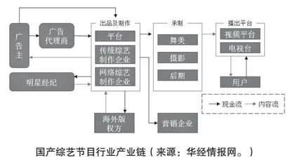 一档爆火的综艺，是如何被制作出来的