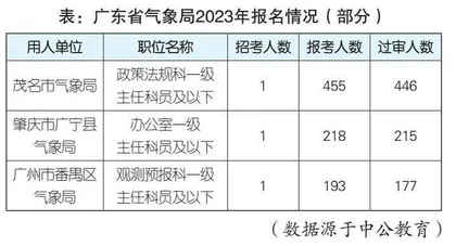 气象服务：远超你的想象