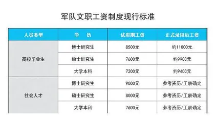 军队文职，助你实现军旅梦