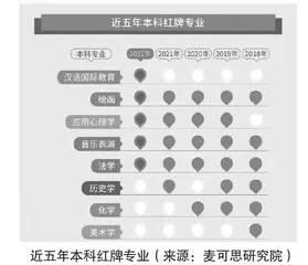 今年突然火爆的法学专业，就业真的变好了？