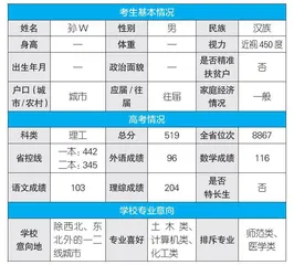 高考志愿填报实操步骤及案例分析