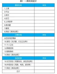 和时间做朋友，三步管理好你的时间