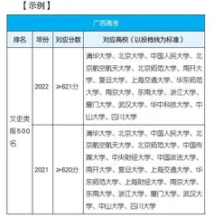 各分数段志愿填报技巧