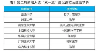 志愿填报的“重头戏”