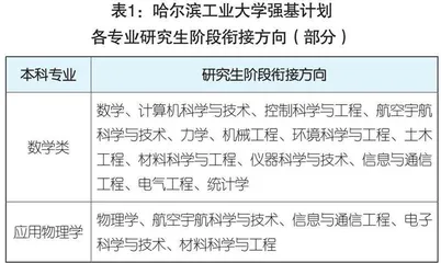 强基计划：低分上名校，读冷门专业？