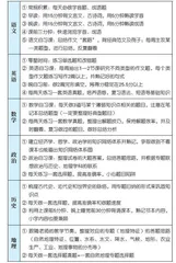 还有30天，让我们顶峰相见 ！