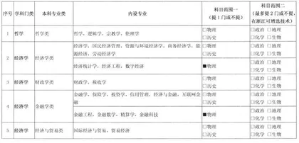 怎么看“通用版指引”来选科？