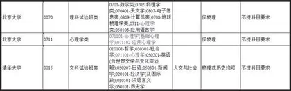 终极版：高校本科招生专业选考科目要求