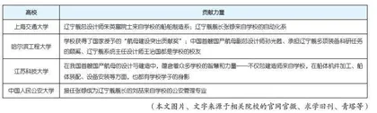浮动的海上机场　插上翅膀的巨舰