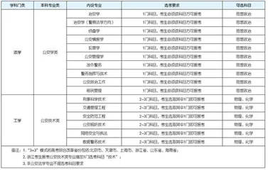 想考公安院校？选“物化政”就对了！