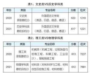 新老高考模式下的录取分变化分析