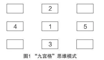 教你用“九宫格”思维玩转地理