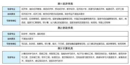 2024年国考职位表出炉，学哪些专业更吃香？
