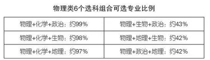 物化生：纯理科生的坚持