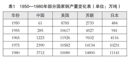 突破全国卷25分材料题需具备的三种答题思维