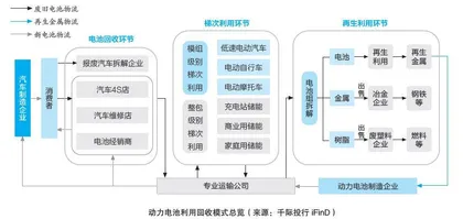 神行超充电池， 或将开启新能源汽车新时代