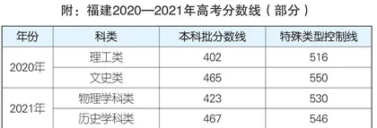 2021年新高考地区志愿设置·福建