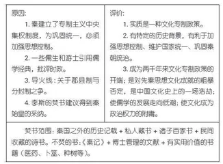 秦汉统治思想演变：从“焚书坑儒”到“罢黜百家，独尊儒术”