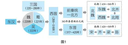 培养时空观念，善用比较分析