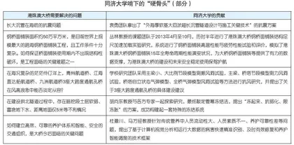 伶仃洋上造桥大海深处“穿针”