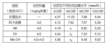 生物：一题一议总关“情”